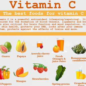Danh Sách Thực Phẩm Giàu Vitamin C